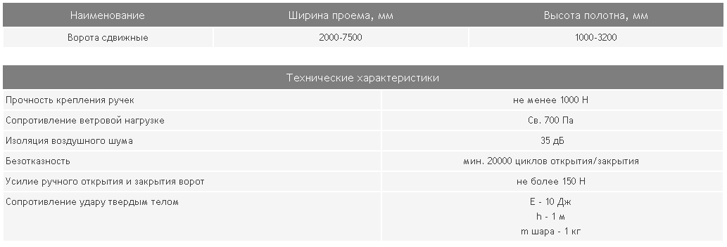 Характеристики откатных ворот